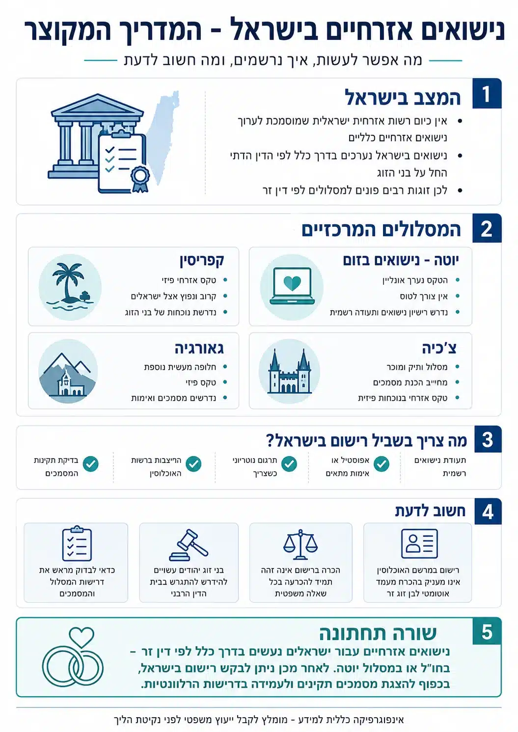 נישואין אזרחיים בישראל | חתונה אזרחית בישראל
