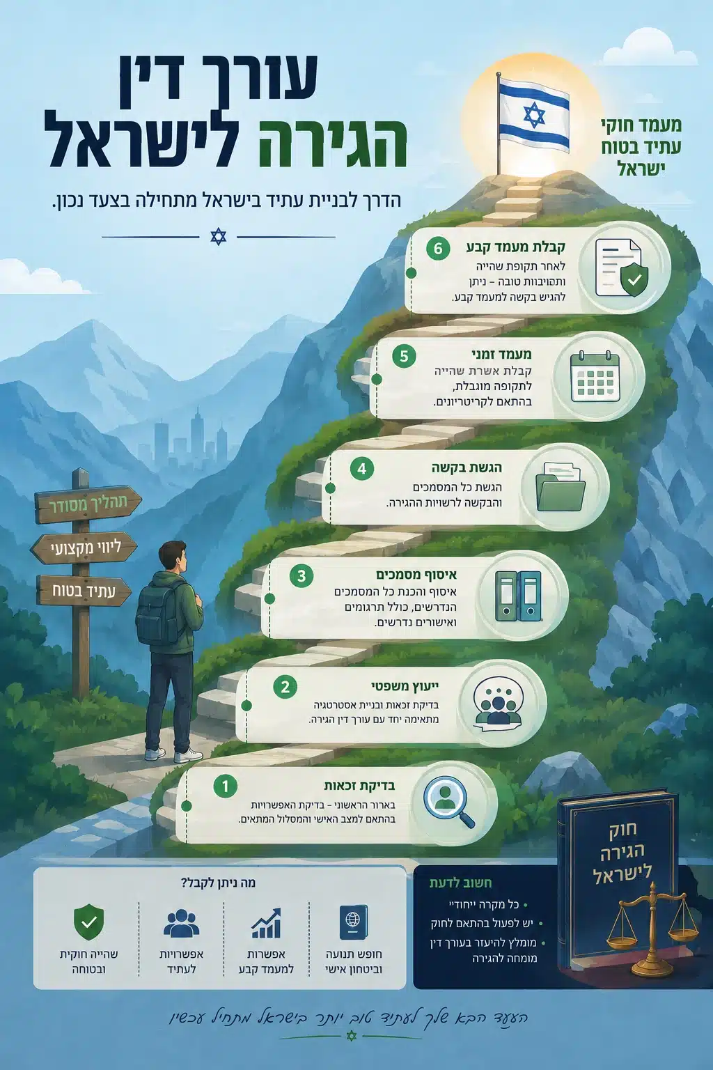 הגירה לישראל - עורך דין הגירה לישראל